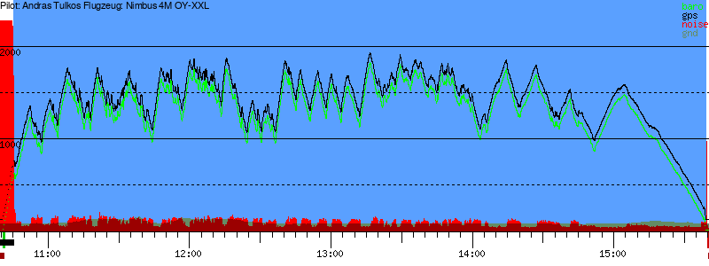 Barometer